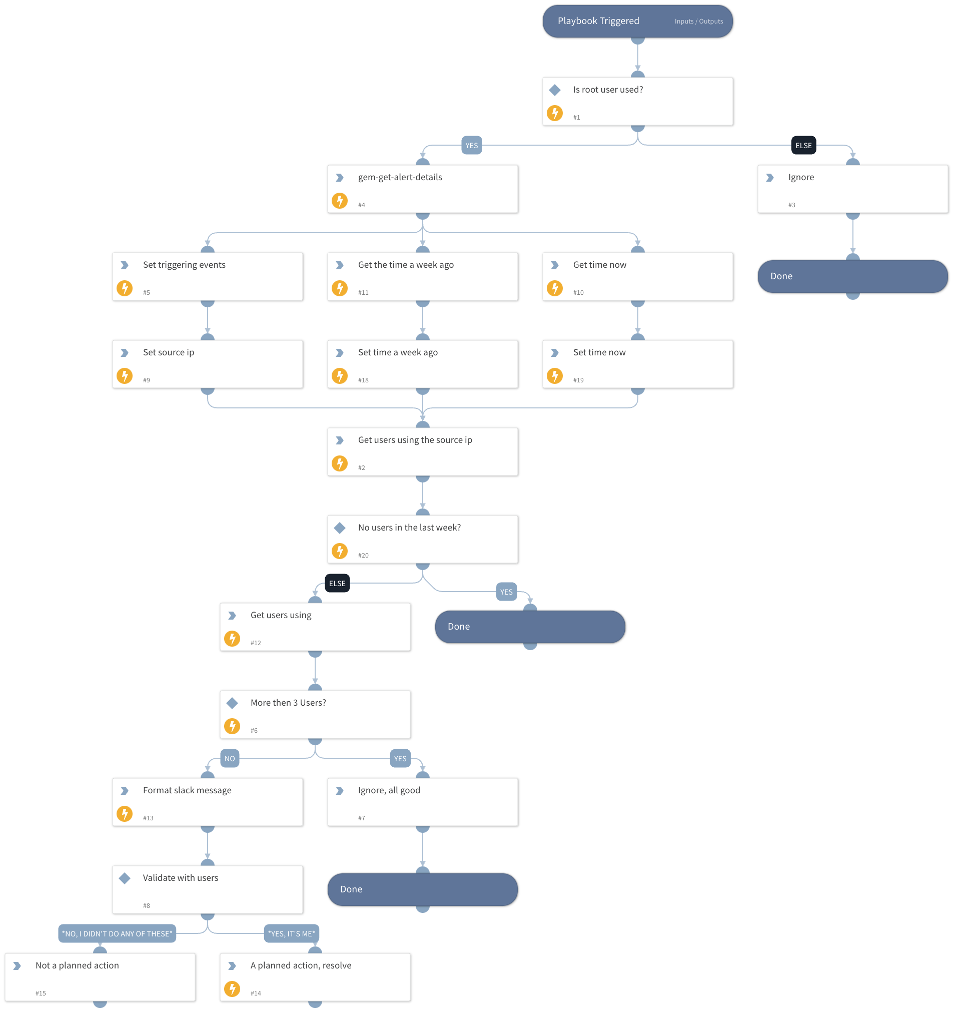 Gem Handle Alert for Root Usage