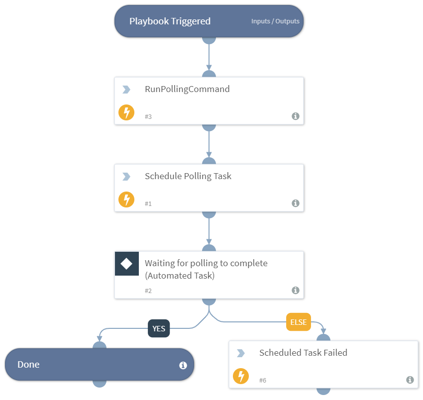 GenericPolling