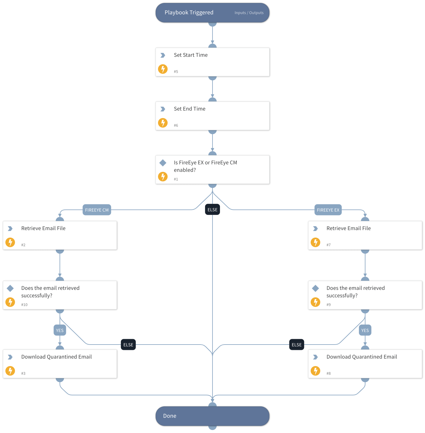 Get Email From Email Gateway - FireEye