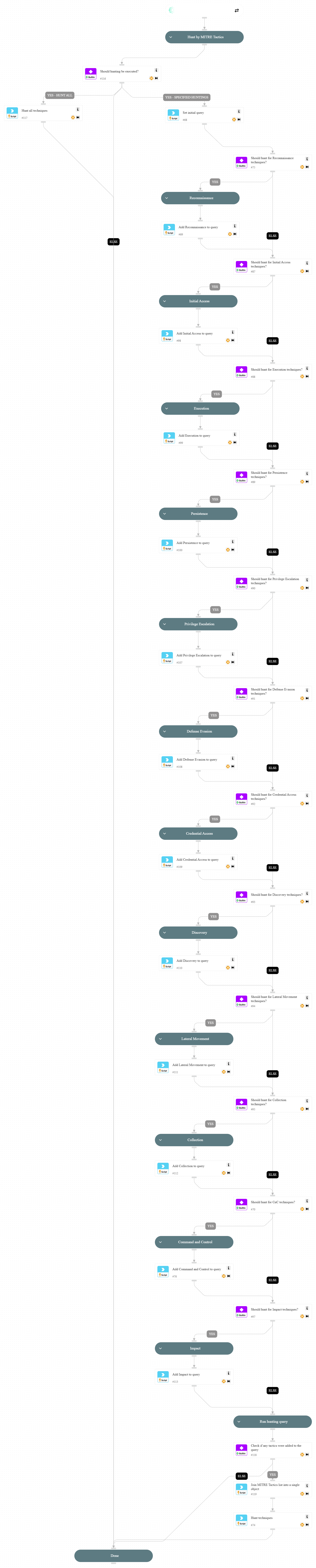 Get entity alerts by MITRE tactics