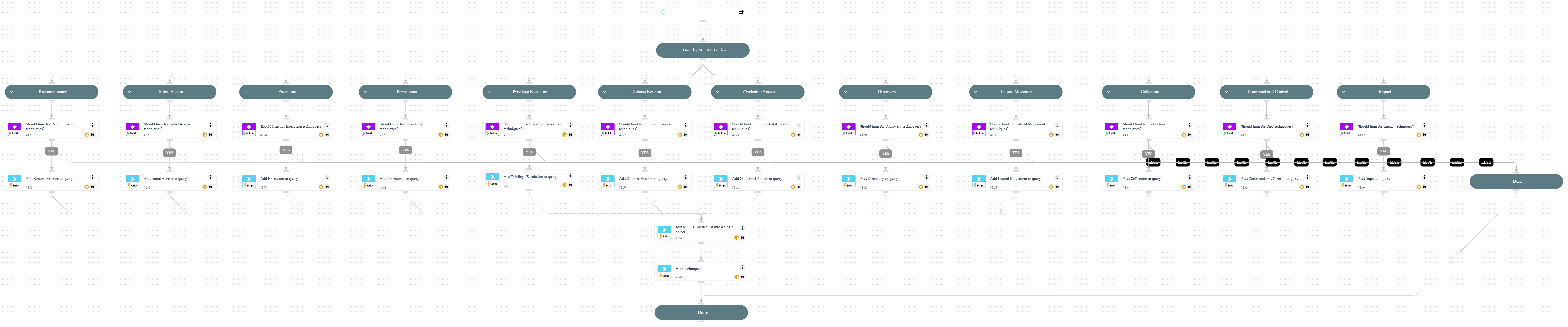 Get entity alerts by MITRE tactics
