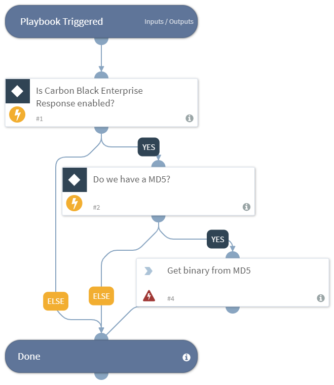 Get_File_Sample_By_Hash_Carbon_Black_Enterprise_Response