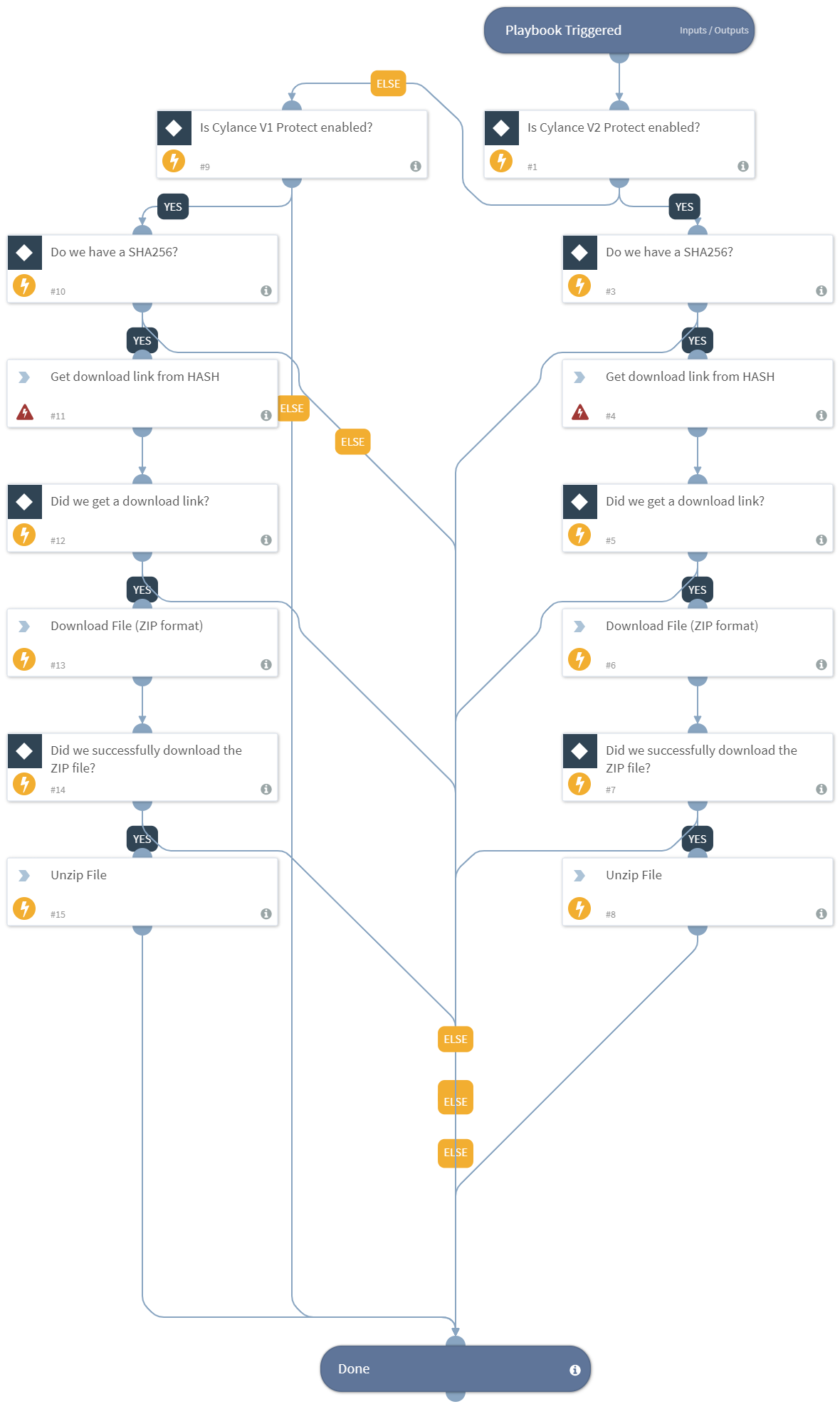 Get_File_Sample_By_Hash_Cylance_Protect