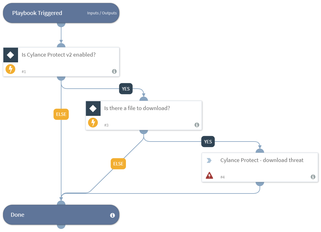 Get File Sample By Hash - Cylance Protect v2