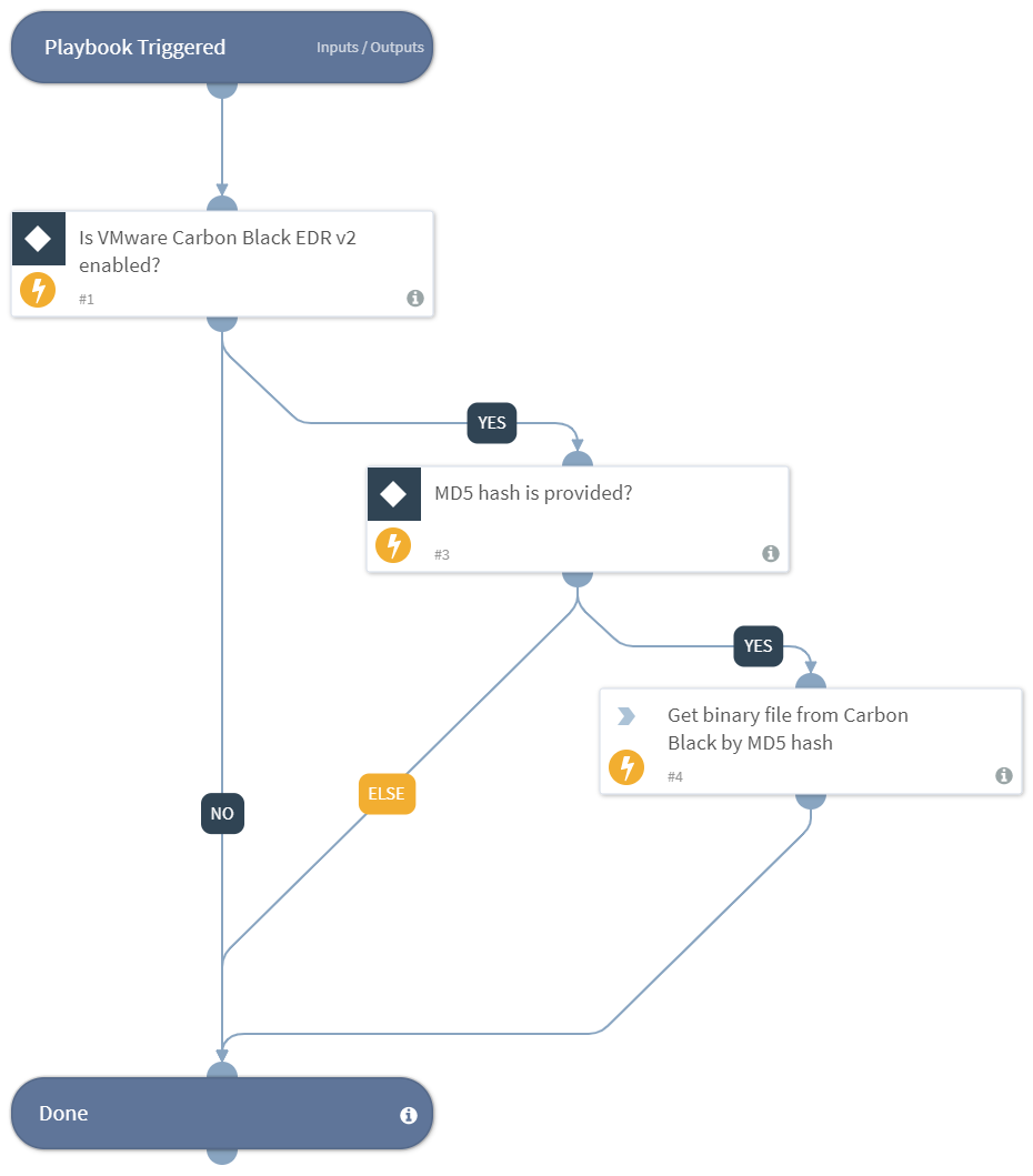 Get binary file from Carbon Black by its MD5 hash