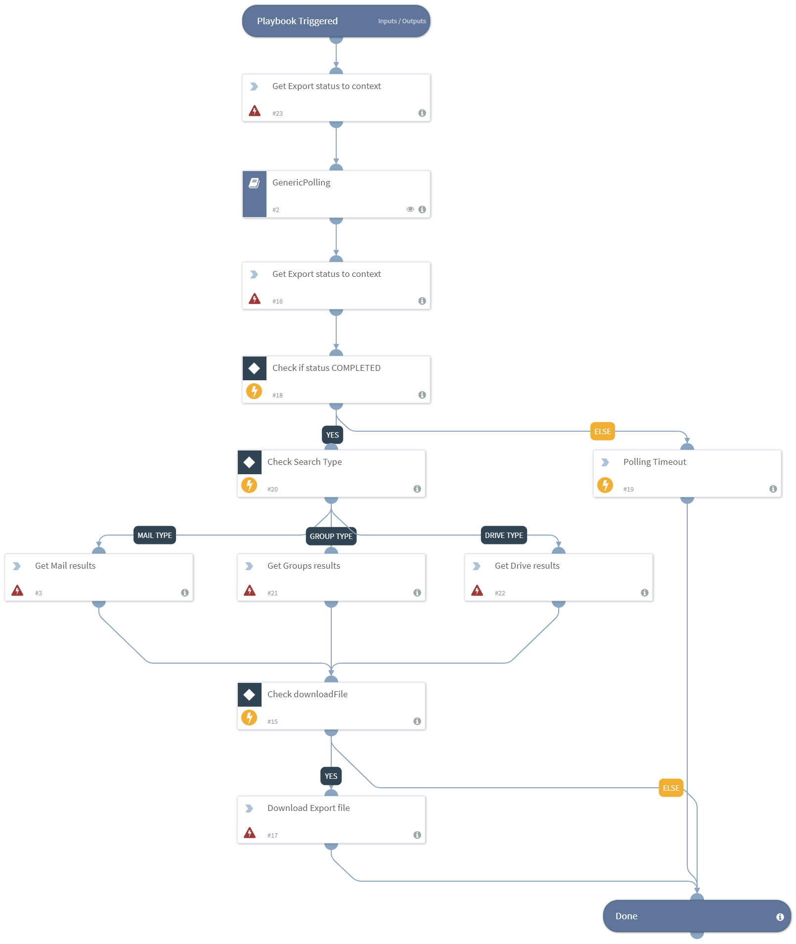 Display_Results_GVault