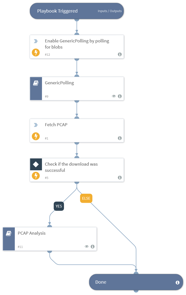 Handle TD events