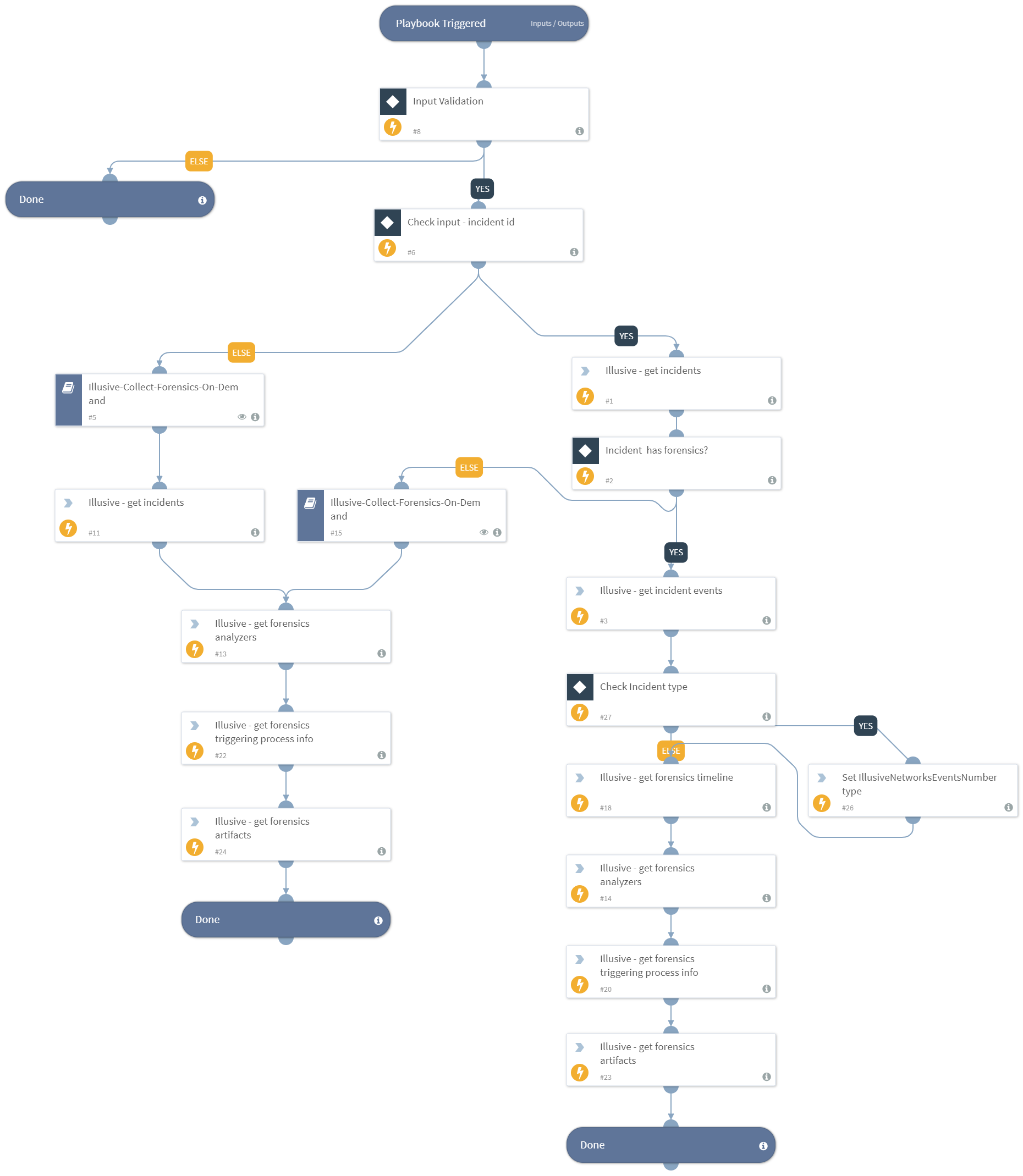 Illusive - Data Enrichment