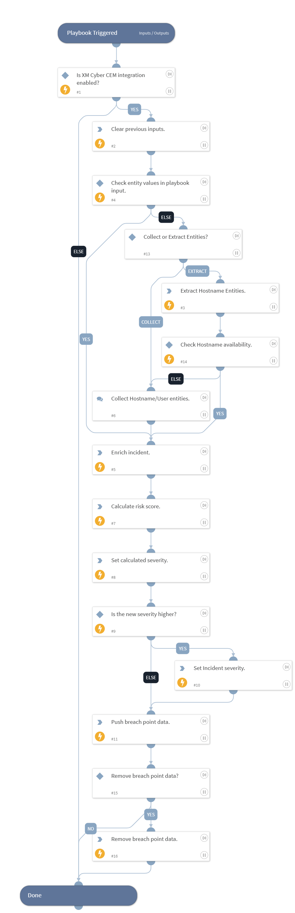 Incident Enrichment - XM Cyber