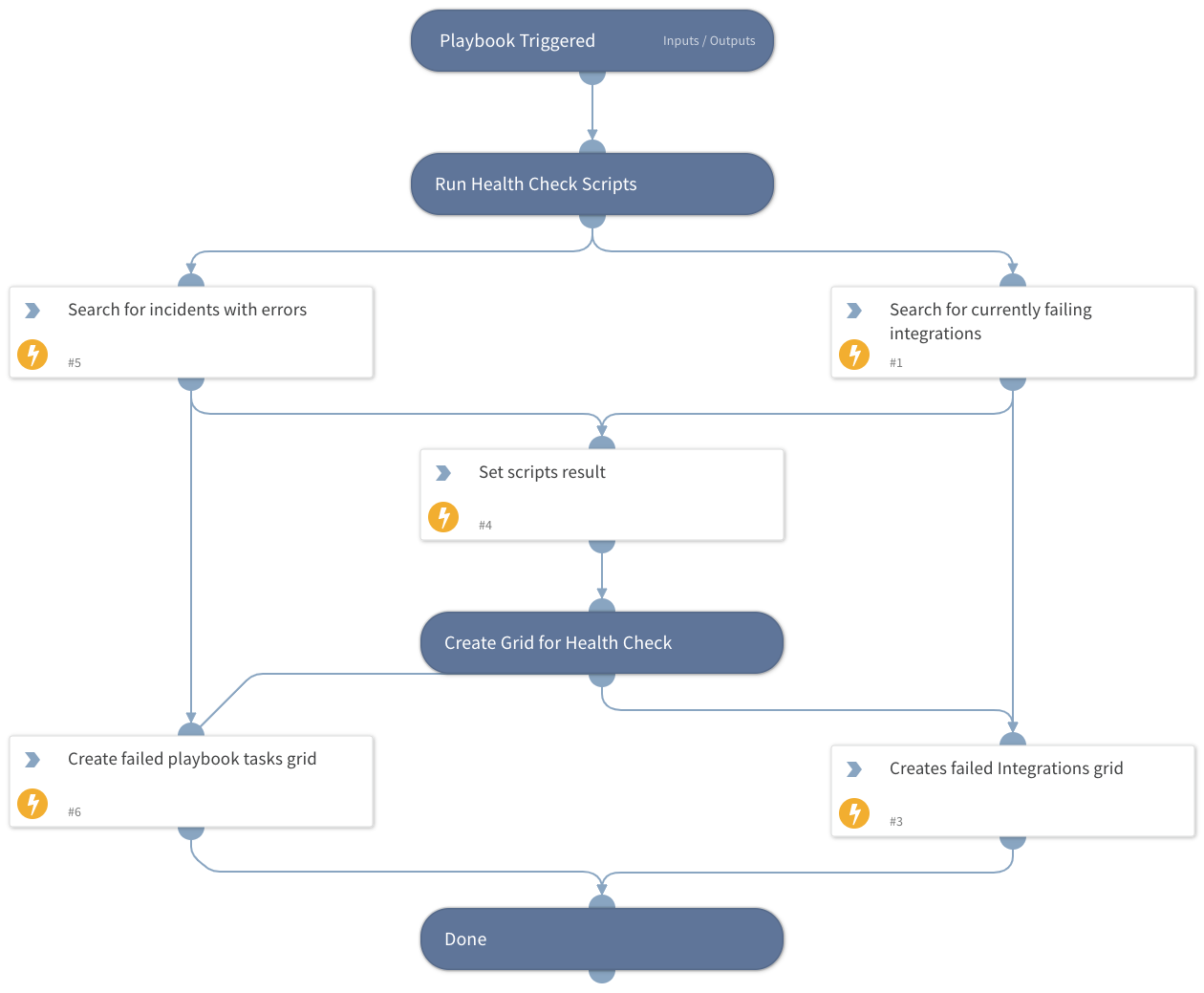 Integrations and Playbooks Health Check - Running Scripts