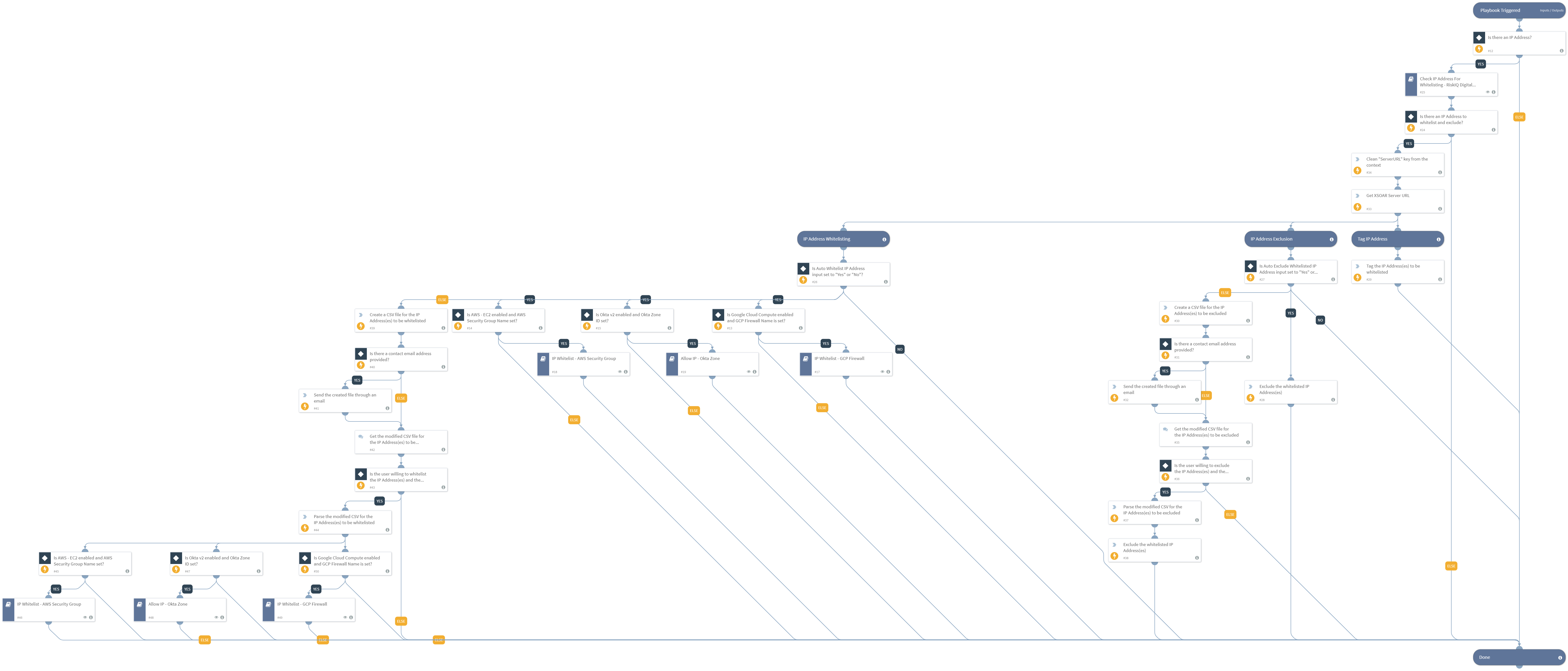 IP Whitelist And Exclusion - RiskIQ Digital Footprint