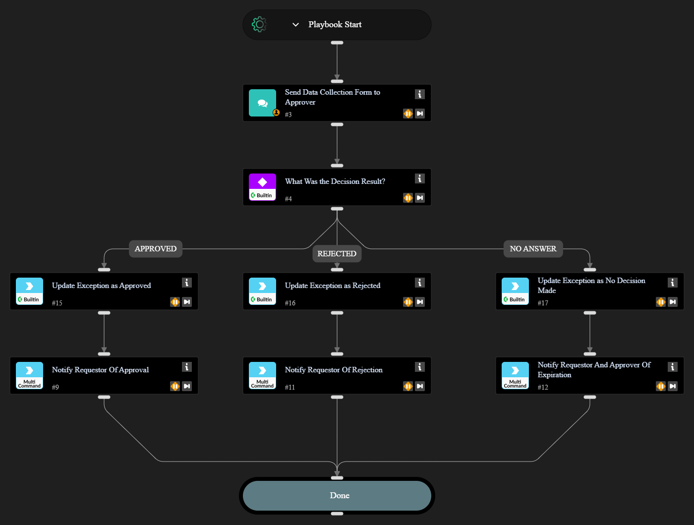 Issue Exception Approval