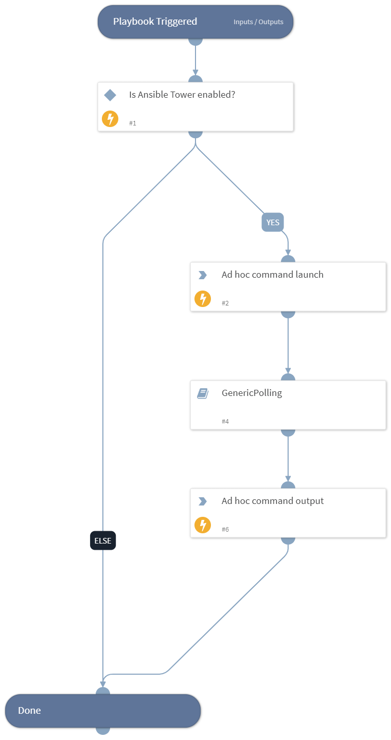 Launch Adhoc Command Generic - Ansible Tower