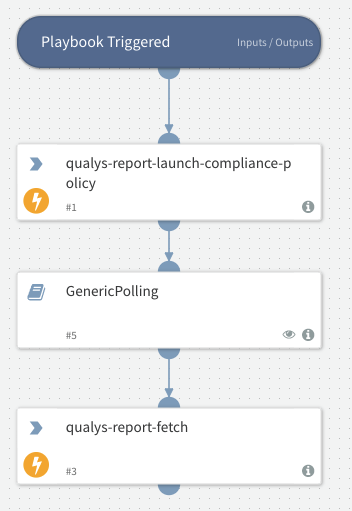 Launch And Fetch Compliance Policy Report - Qualys