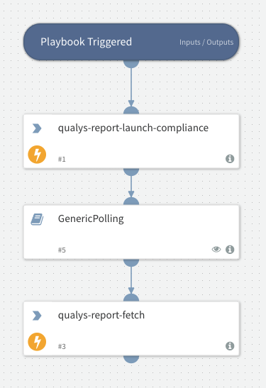 Launch And Fetch Compliance Report - Qualys