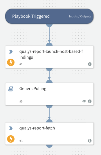 Launch And Fetch Host Based Findings Report - Qualys