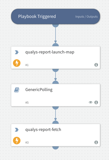Launch And Fetch Map Report - Qualys