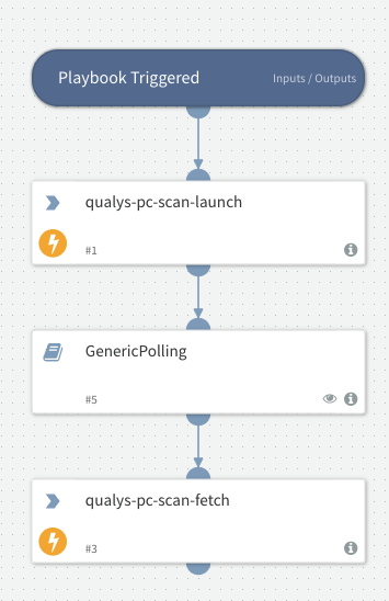 Launch And Fetch PC Scan - Qualys