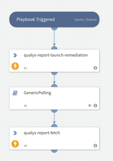Launch And Fetch Remediation Report - Qualys