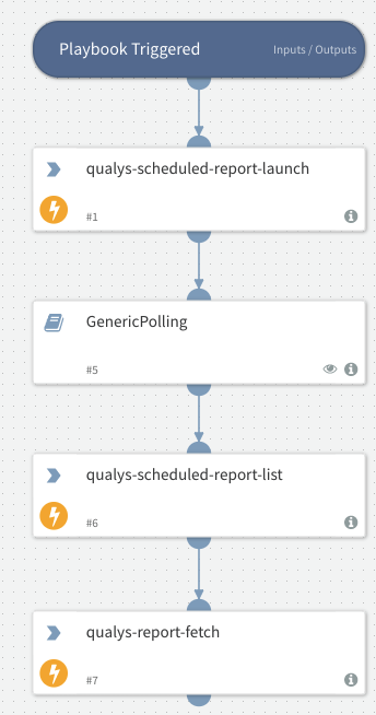 Launch And Fetch Scheduled Report - Qualys