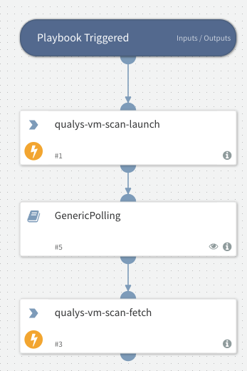 Launch And Fetch VM Scan - Qualys