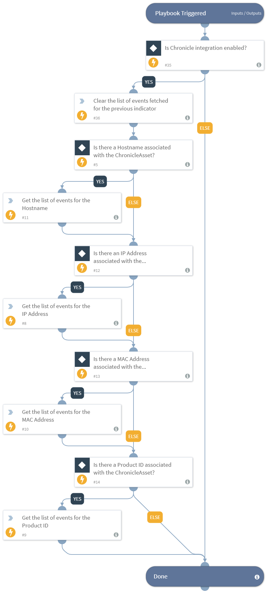 List Device Events - Chronicle