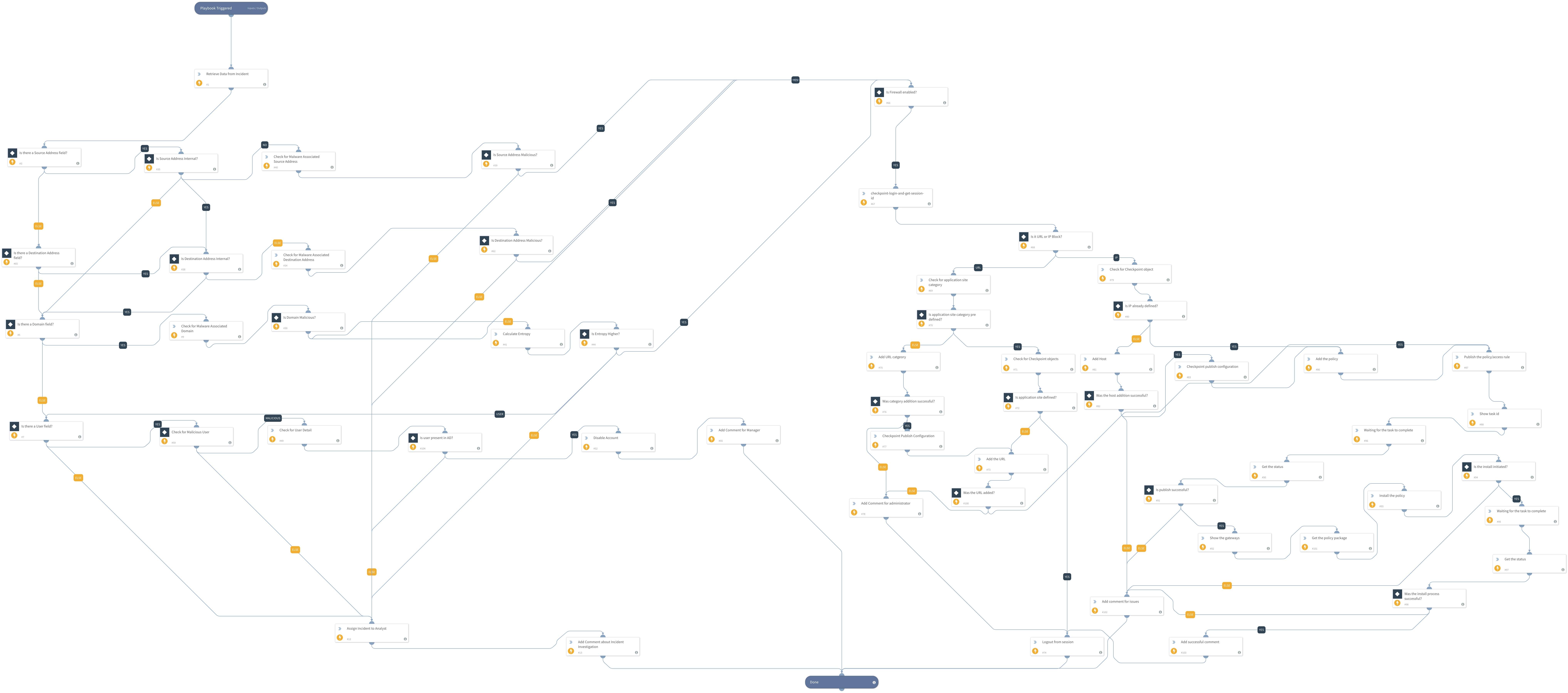 LogPoint SIEM Playbook