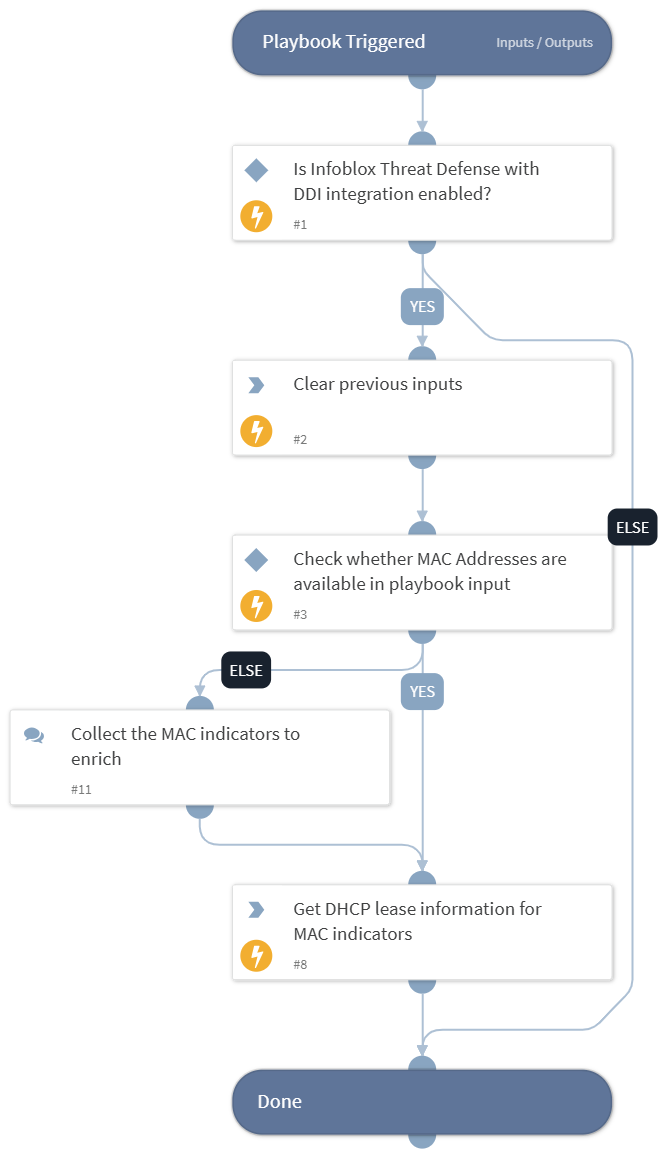 MAC Enrichment - Infoblox Cloud