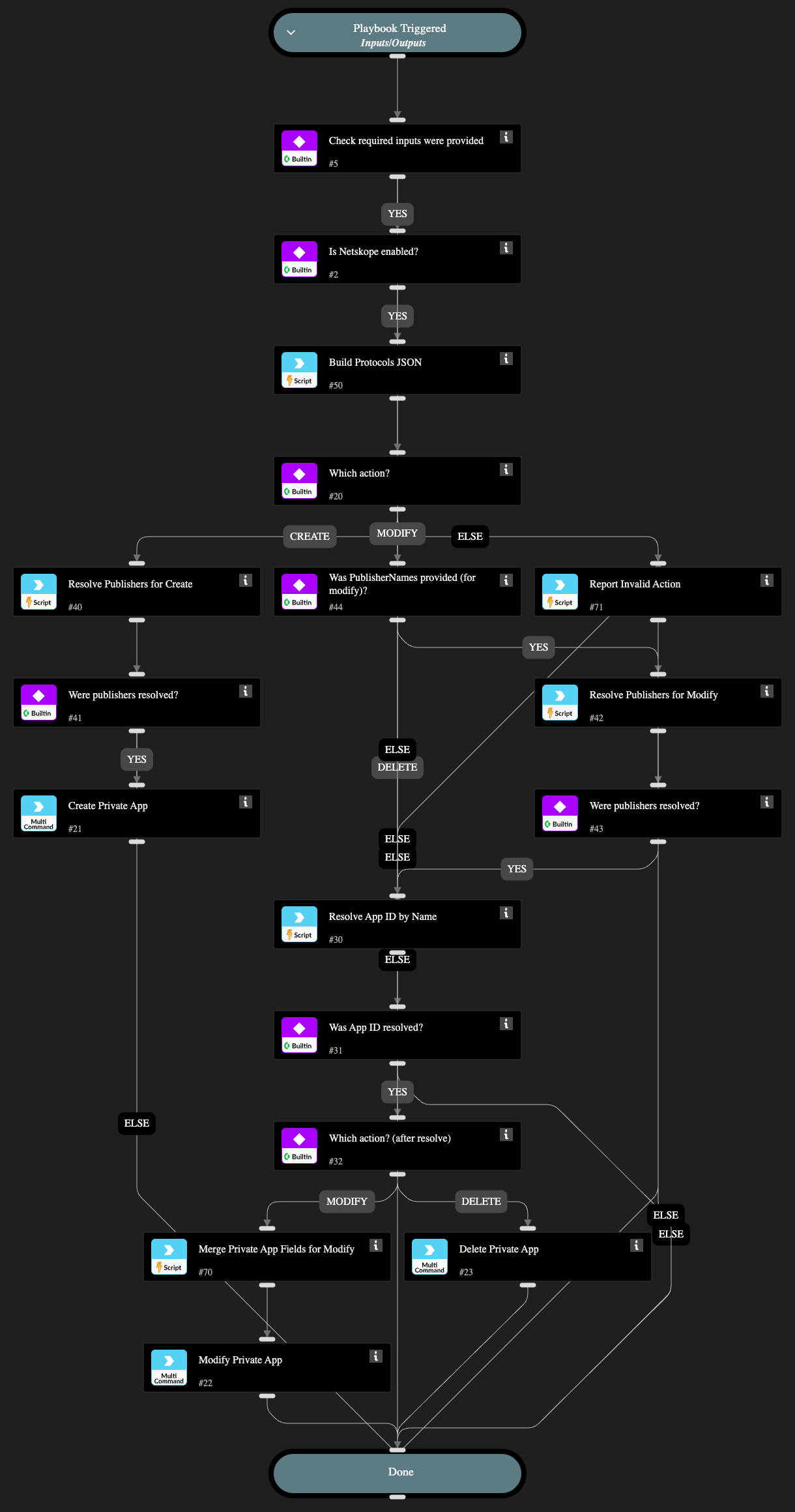 Manage Private App Segment - Netskope