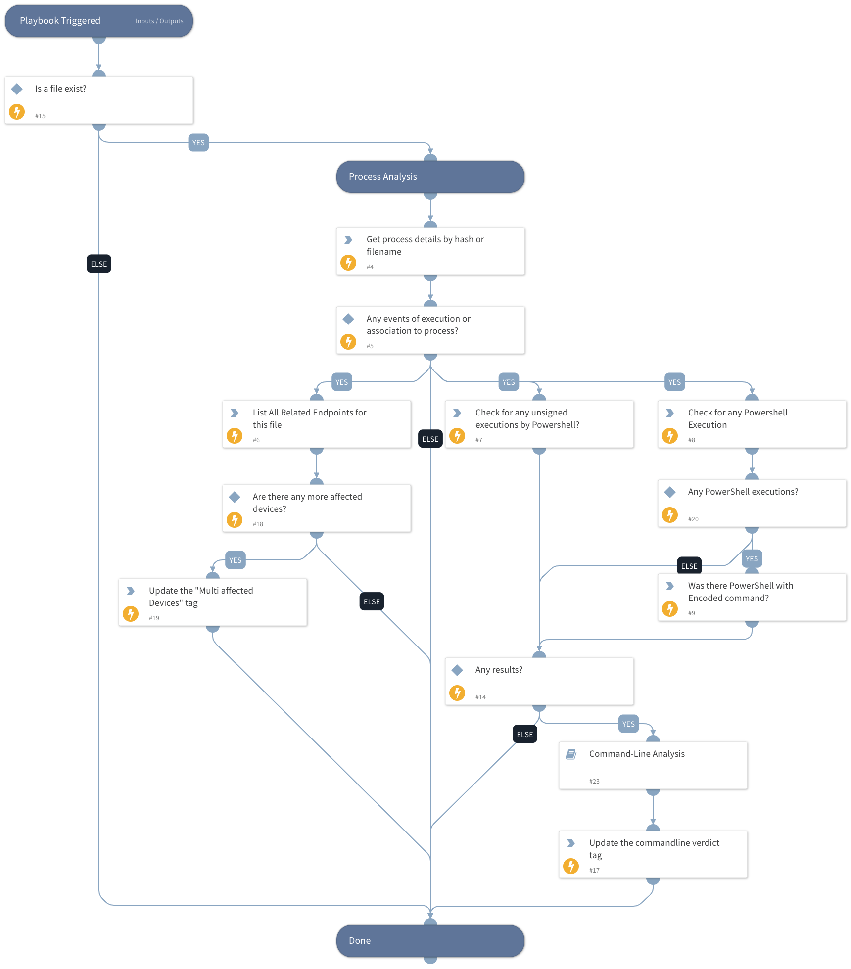 How to use PowerShell Core in Ivanti Automation