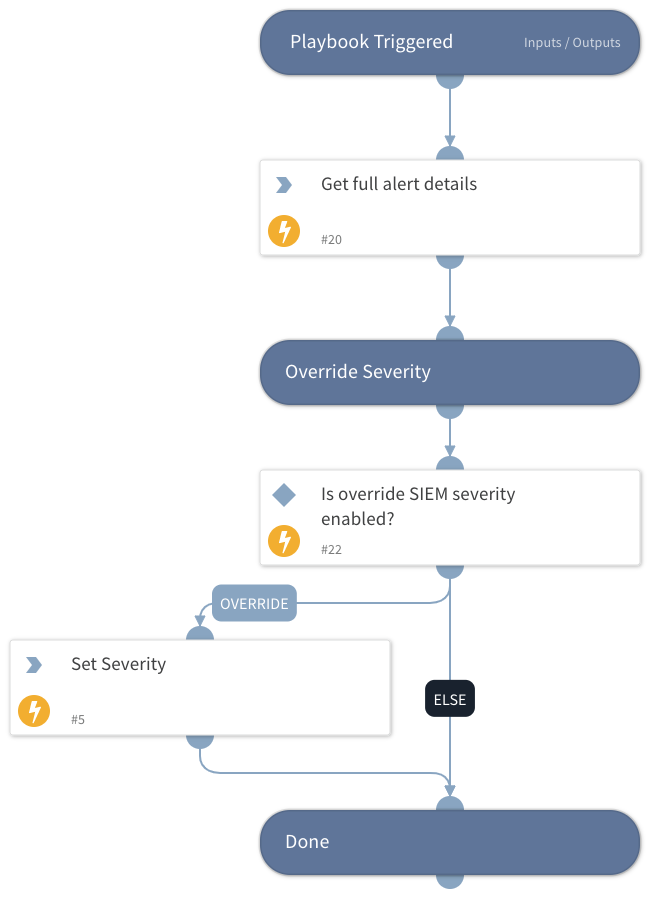 MDE SIEM ingestion - Get Incident Data