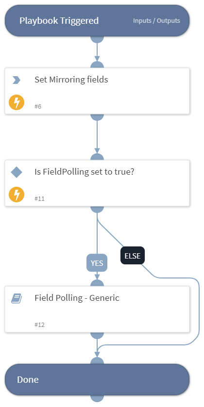 Mirror Jira Ticket