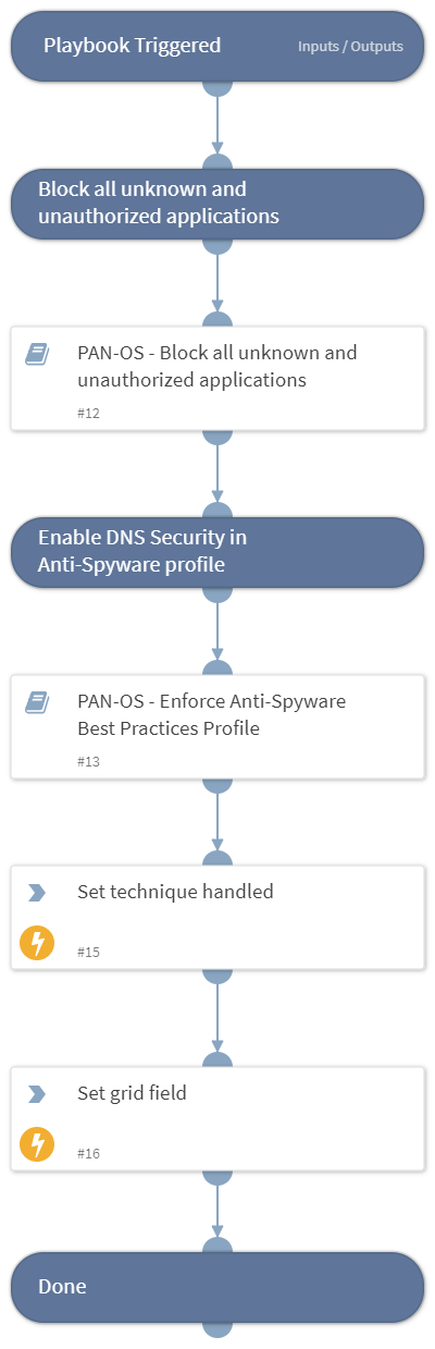 MITRE ATT&amp;CK CoA - T1048 - Exfiltration Over Alternative Protocol