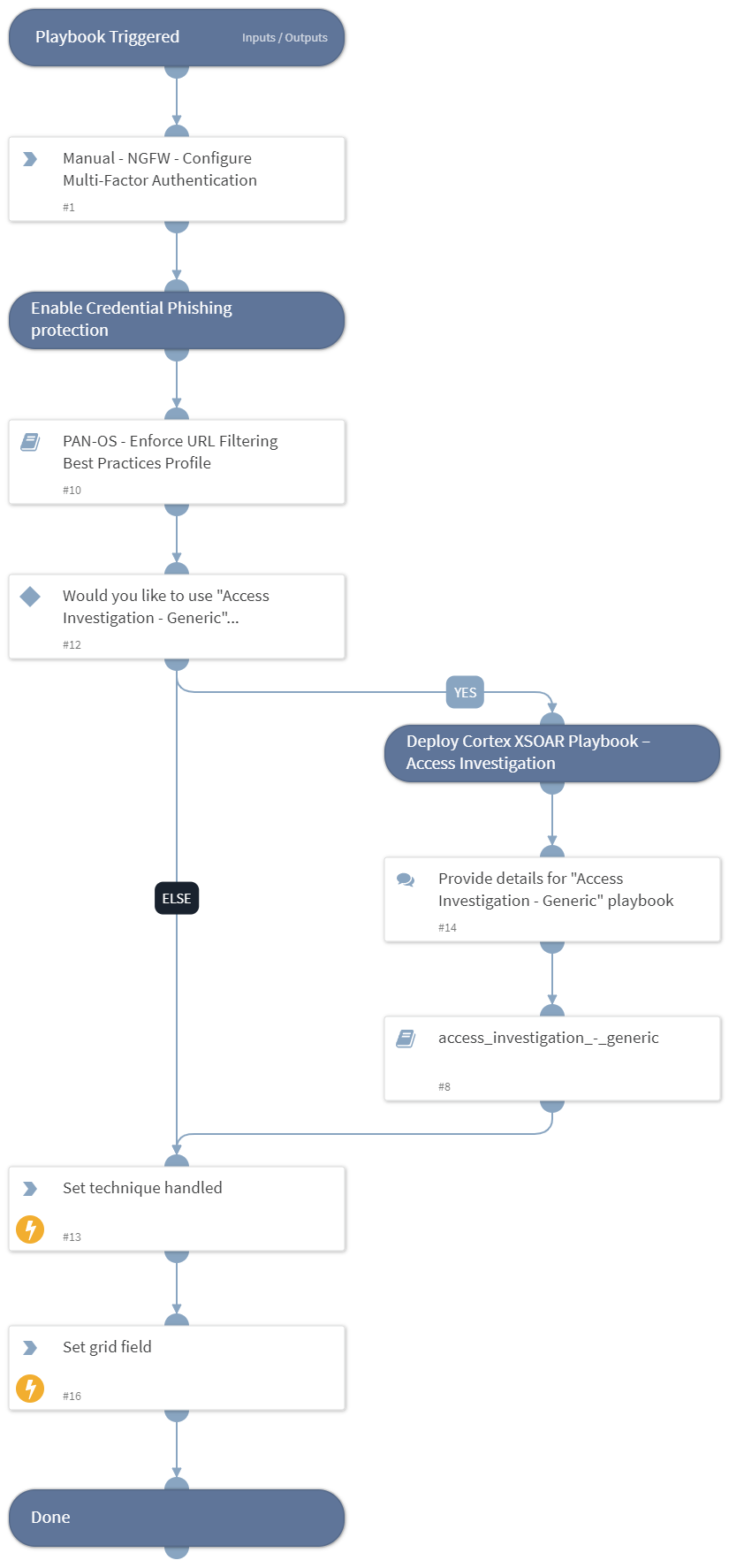 MITRE ATT&amp;CK CoA - T1078 - Valid Accounts