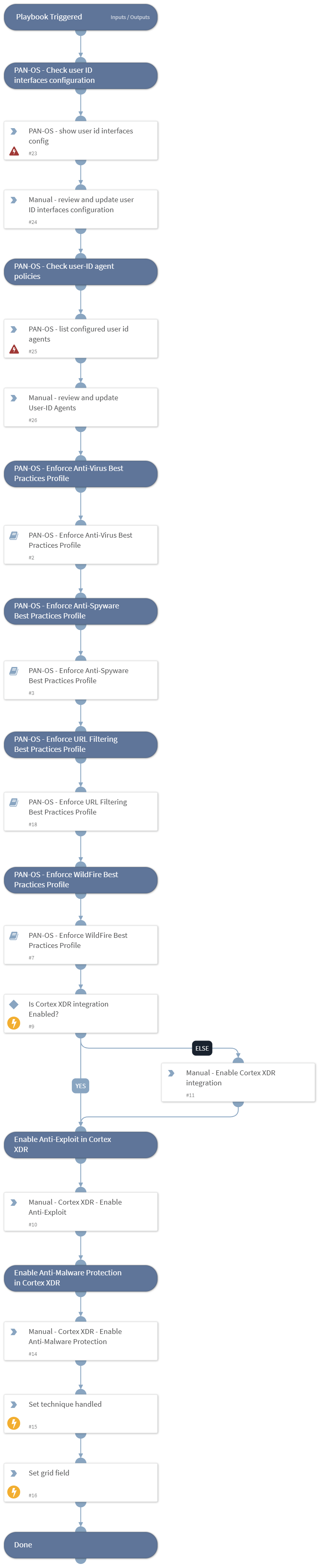 MITRE ATT&amp;CK CoA - T1204 - User Execution