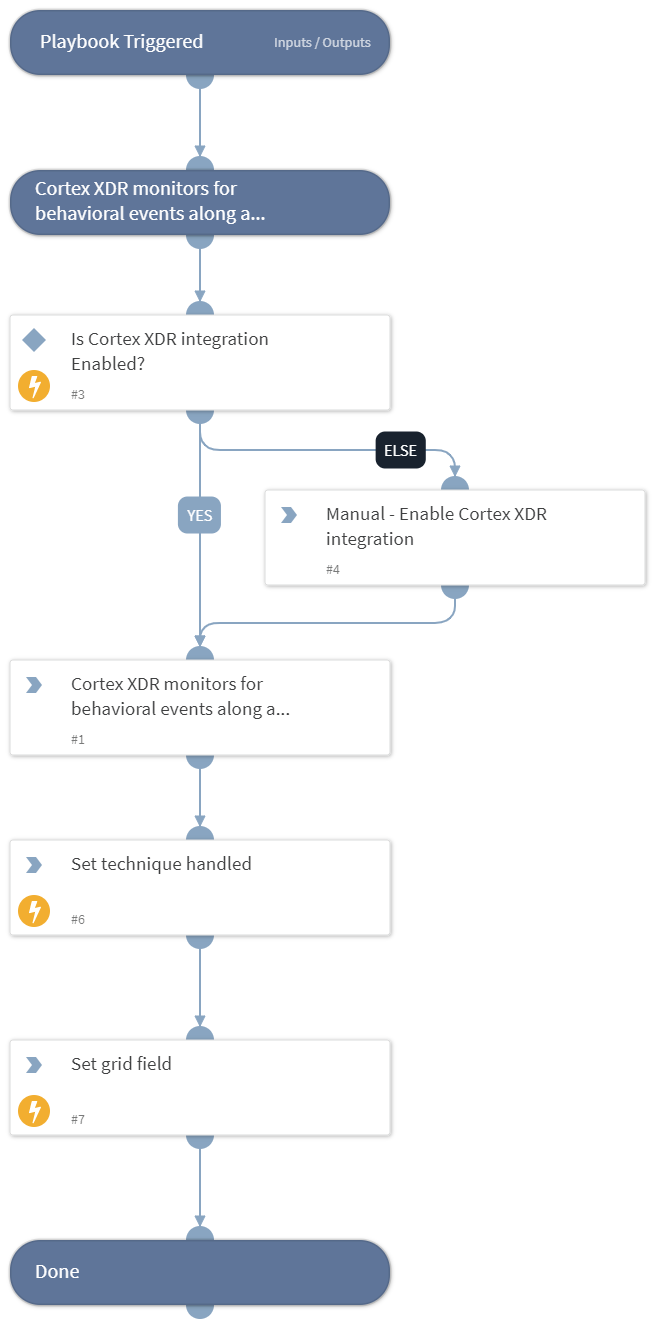 MITRE ATT&amp;CK CoA - T1518 - Software Discovery