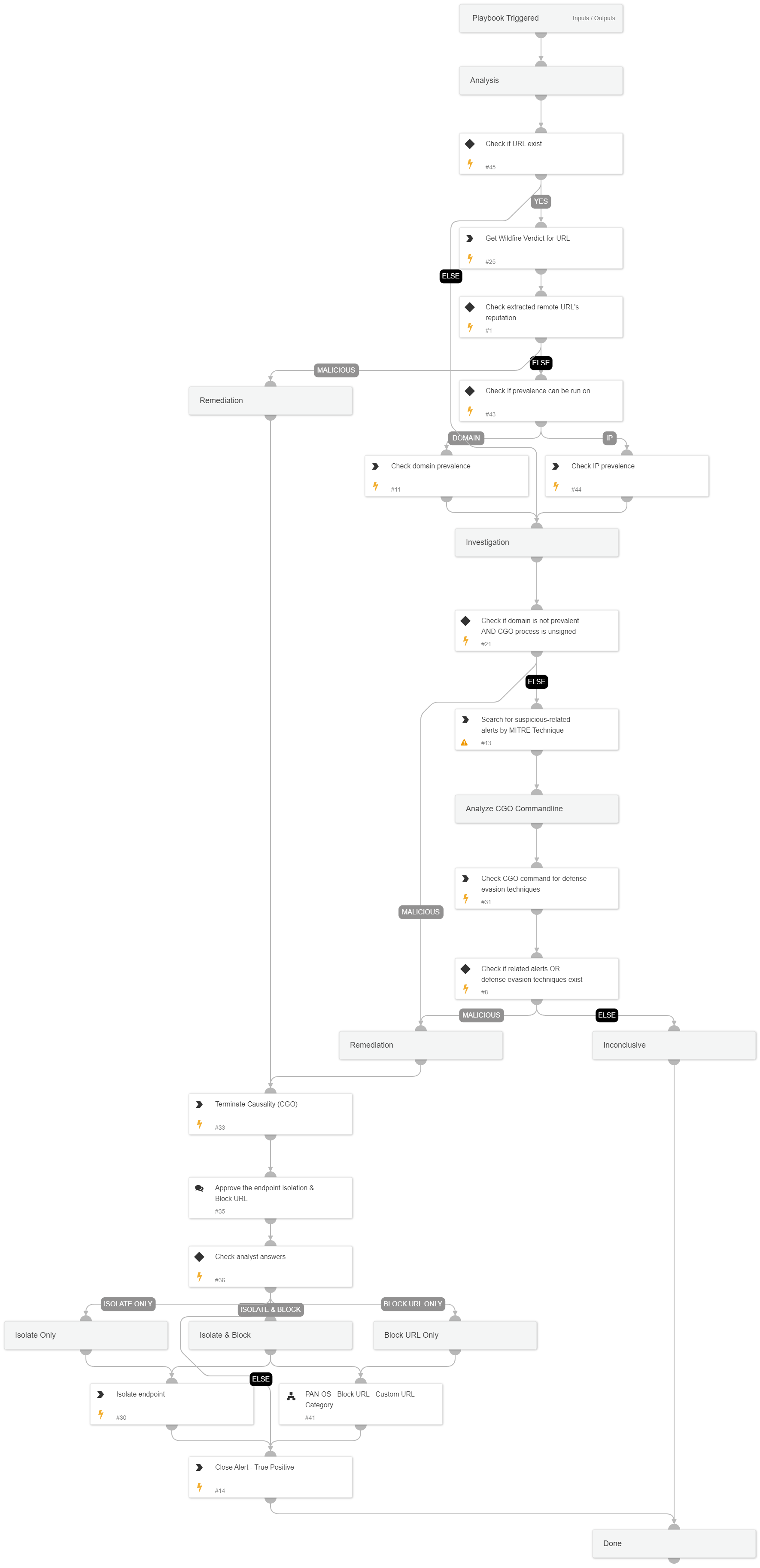 Msiexec execution of an executable from an uncommon remote location