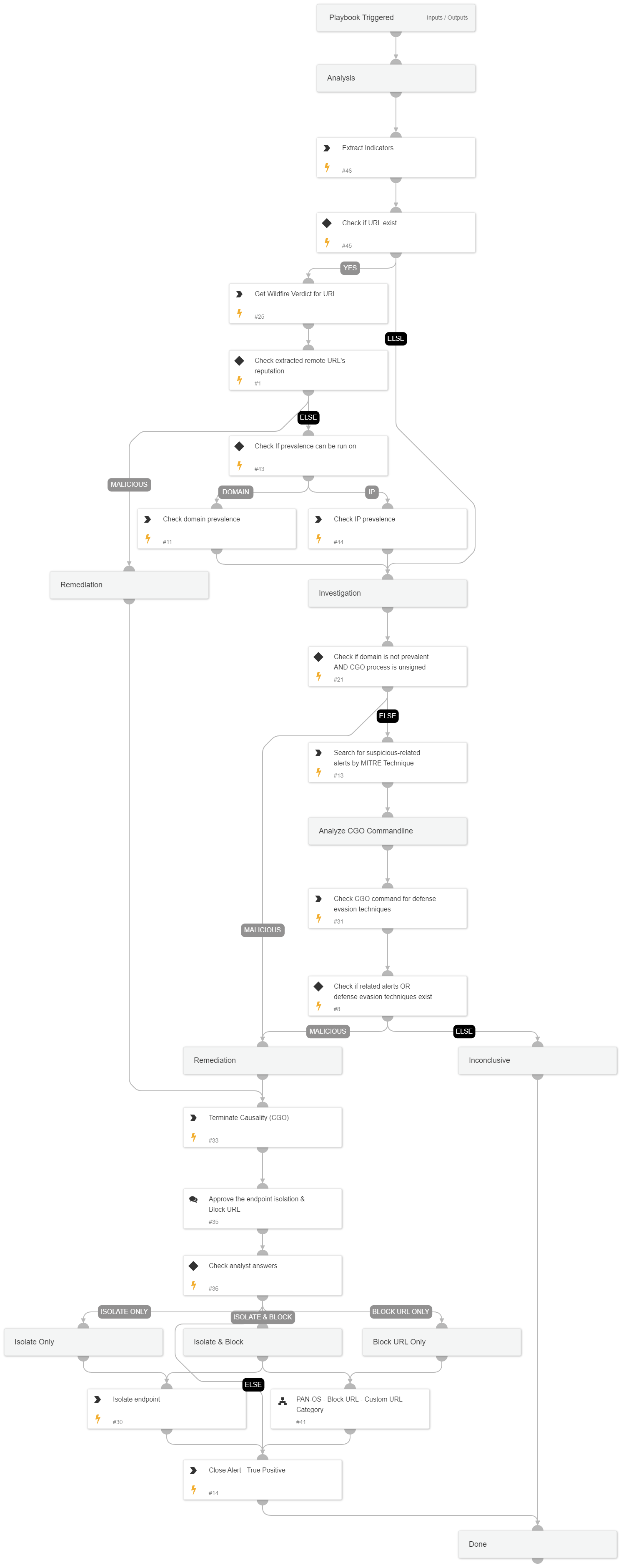 Msiexec execution of an executable from an uncommon remote location