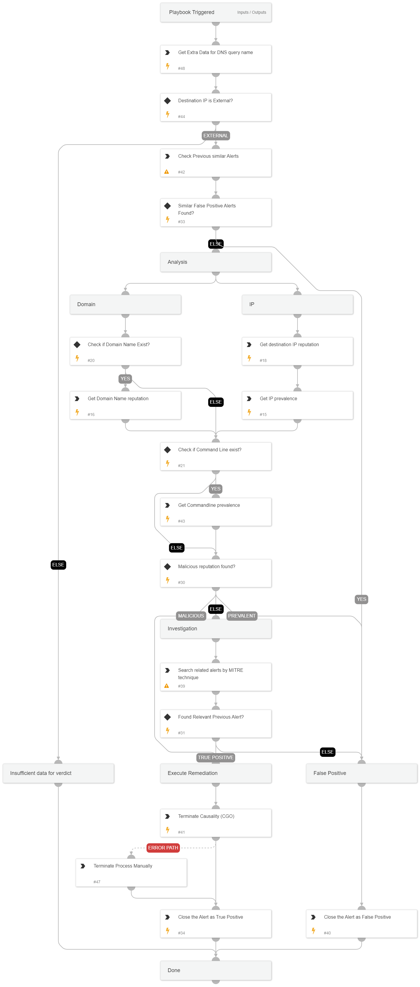 Netcat Makes or Gets Connections