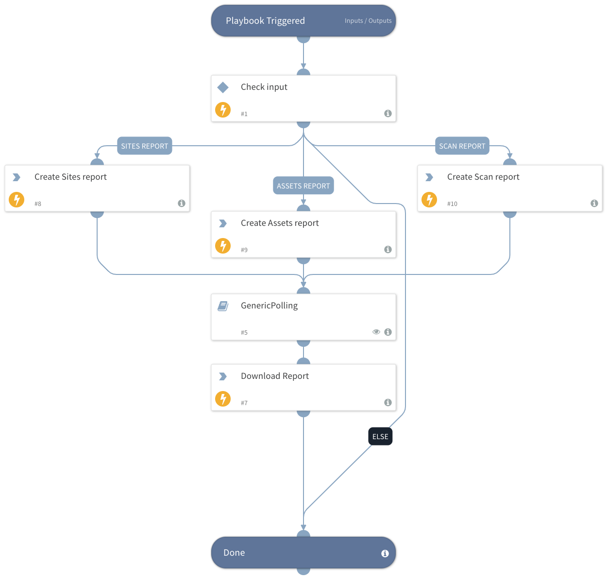 Nexpose - Create and download a report