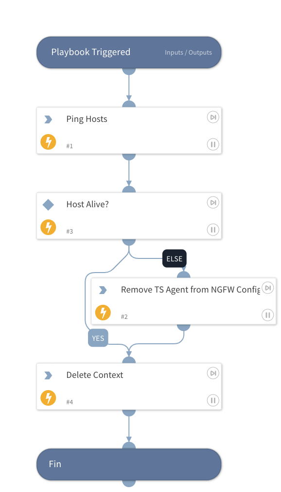 NGFW Remove Offline TS Agent