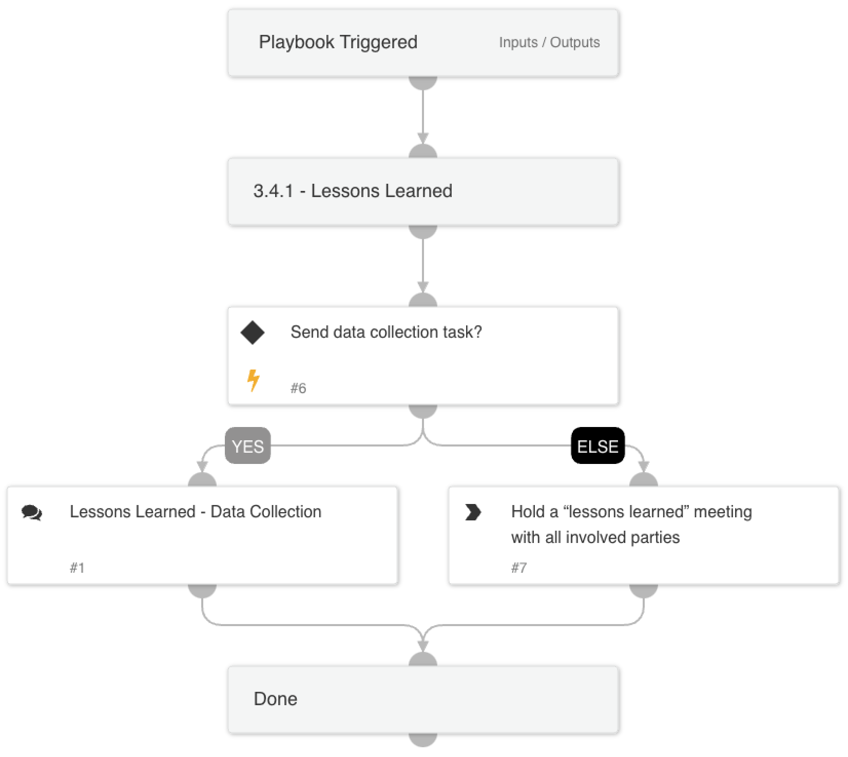 NIST_Lessons_Learned