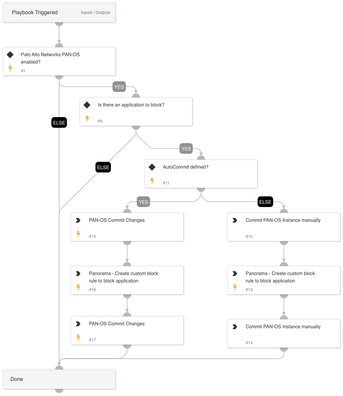 PAN-OS - Block IPs From EDL - Custom Block Rule