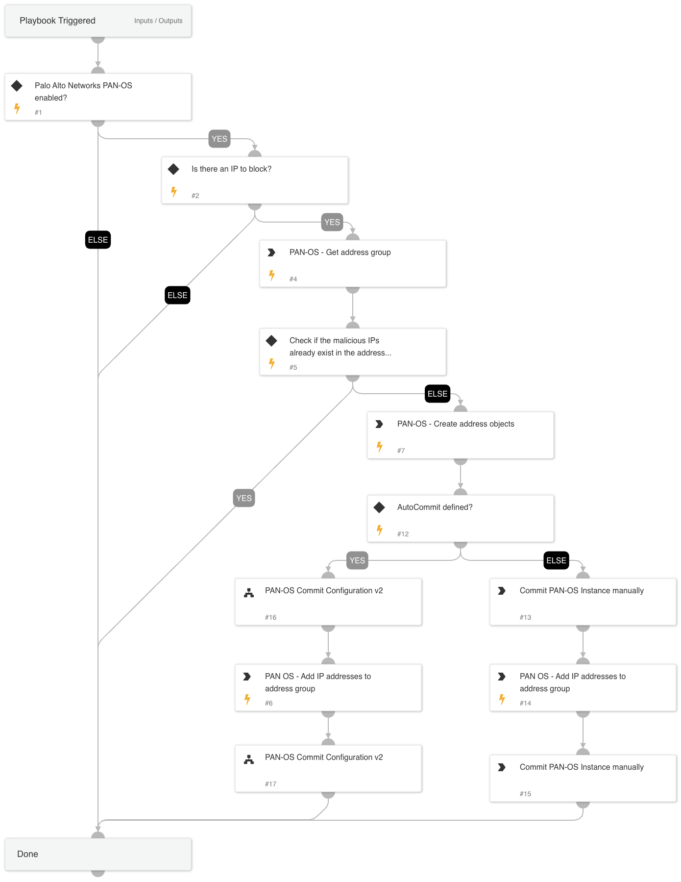 PAN-OS - Block IP - Static Address Group