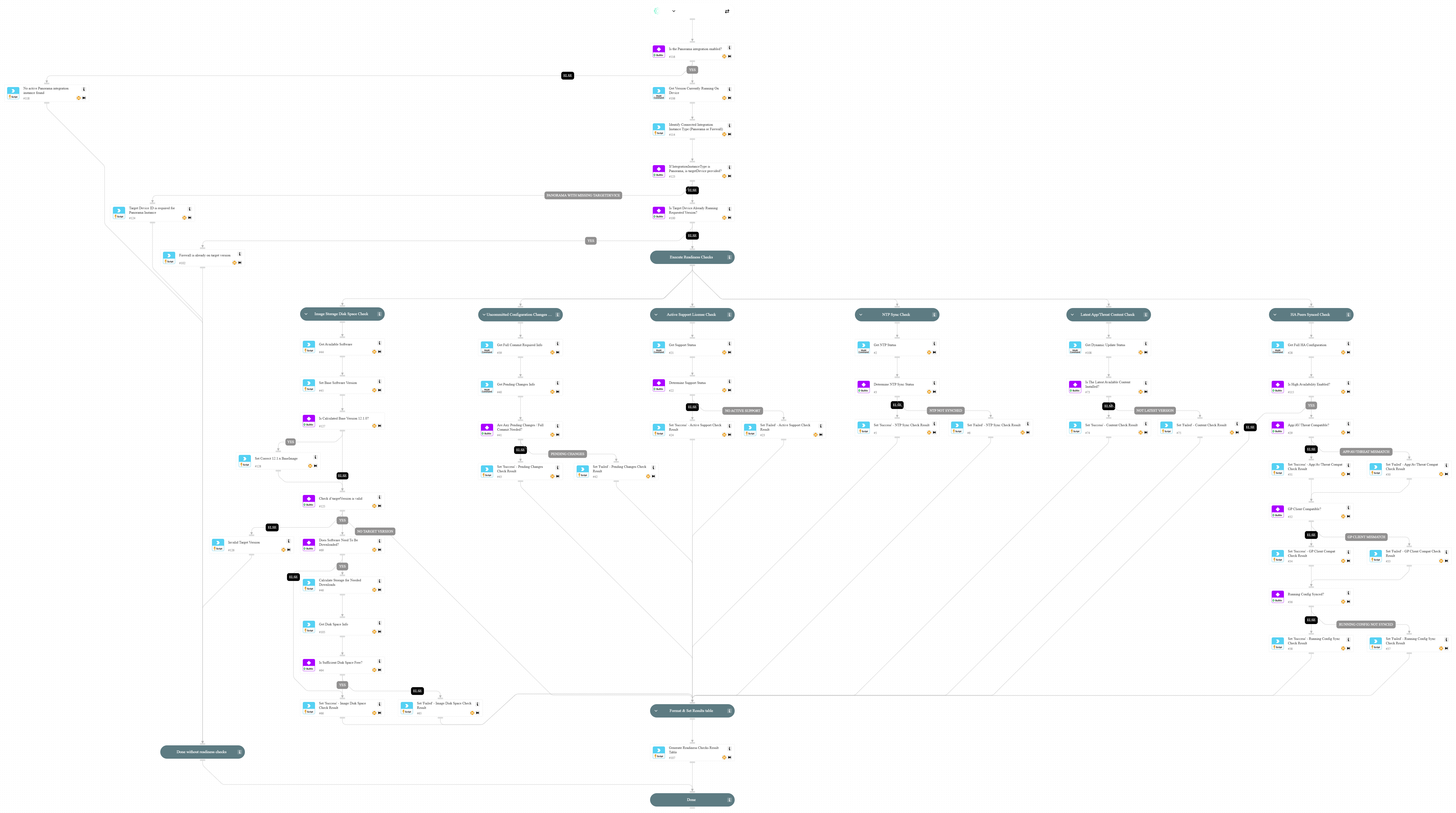 PAN-OS - Firewall Upgrade Readiness Checks