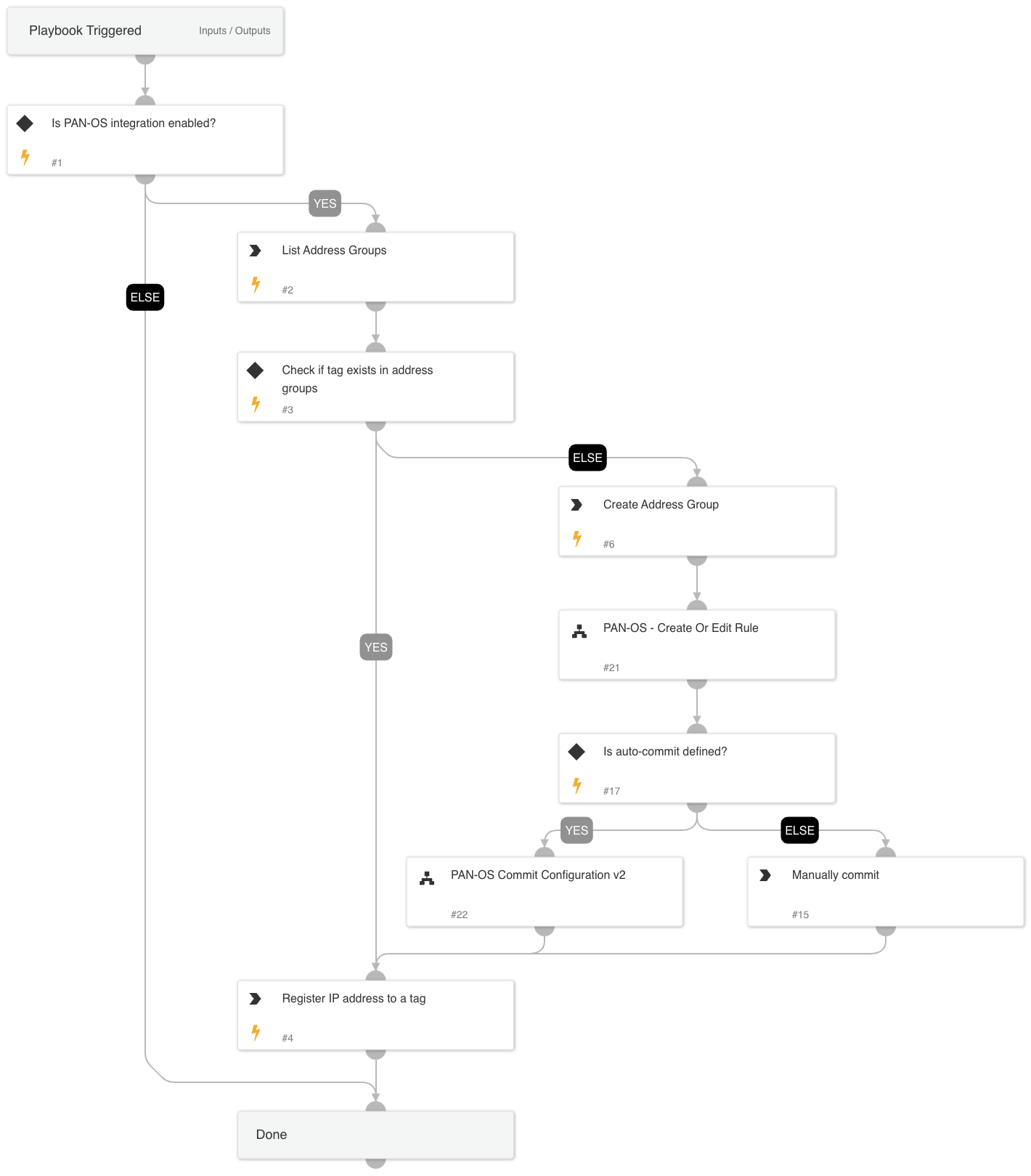 PAN-OS DAG Configuration