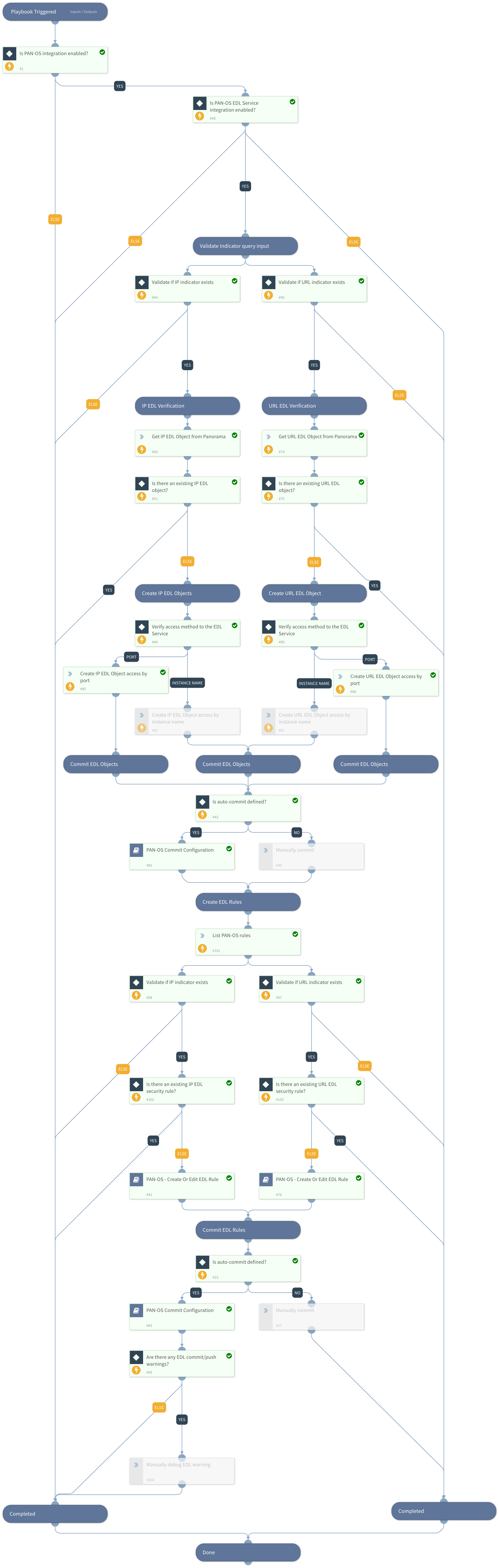 PAN-OS EDL Service Configuration