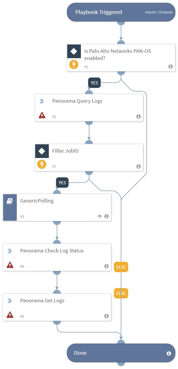 Panorama_Query_Logs