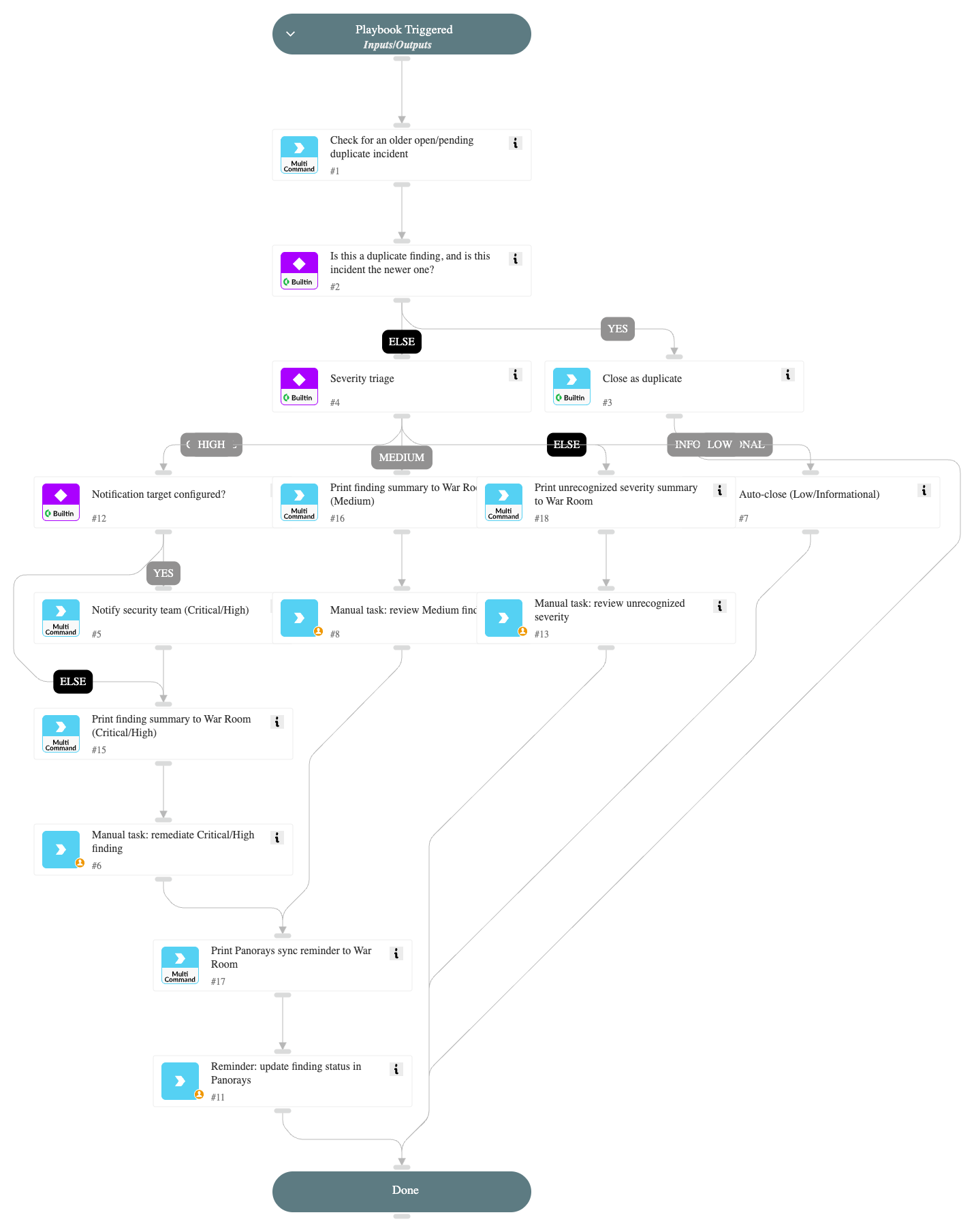 Panorays Finding - Triage and Response