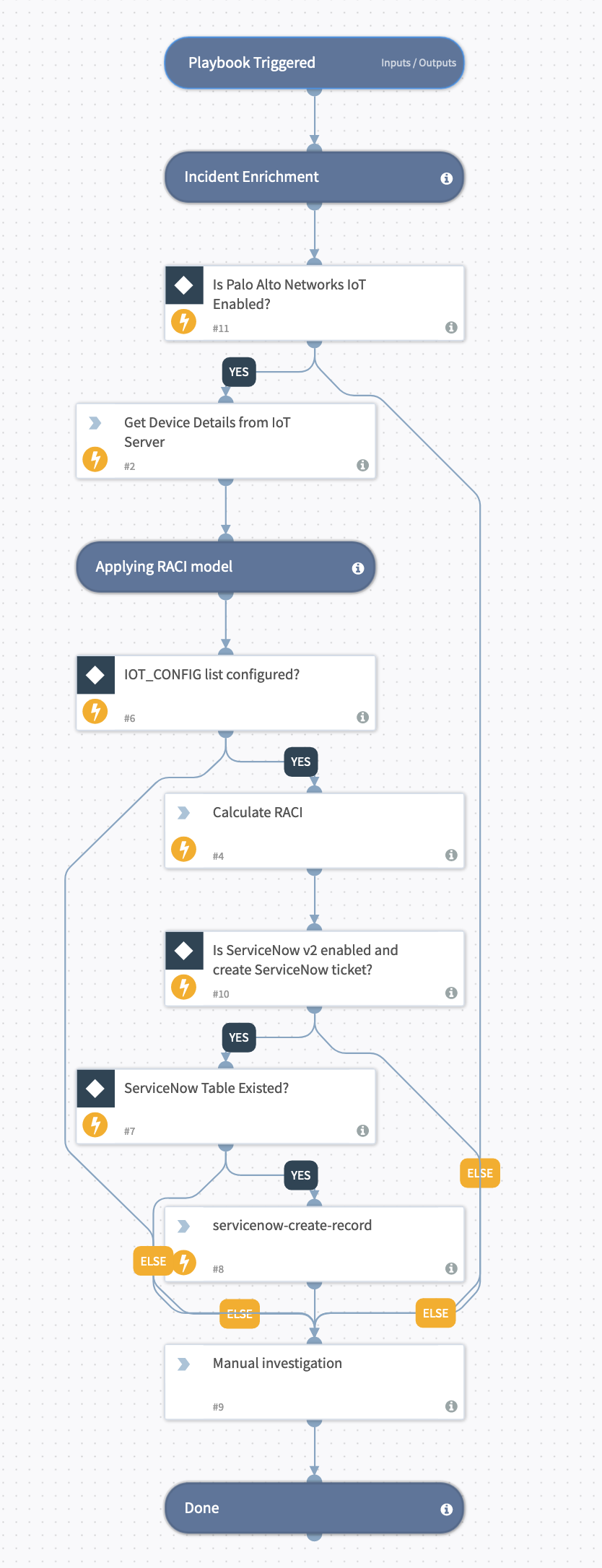 Palo_Alto_Neworks_IoT_Security